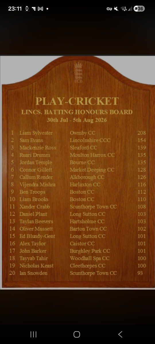 OwmbyCC's tweet photo. At the weekend trojans and l sylvester stole the show with a thumping win at sleaford 2nds. Sylvester scoring a massive 208* off 126 balls. Well batted young man.
A weakened 1st team struggled against billinghborough with former notts player m.carter in their team https://t.co/VT8V9UR8eP