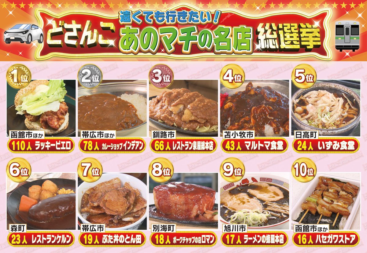 dosanko_wide's tweet photo. ＼\ 夏休みのお出かけの参考に！ /／

番組が調査した道内各地で愛される
「遠くても行きたい名店」ベスト10です！

#夏休み #北海道 #北海道グルメ #どさんこワイド https://t.co/Z1pLkDq7Ry