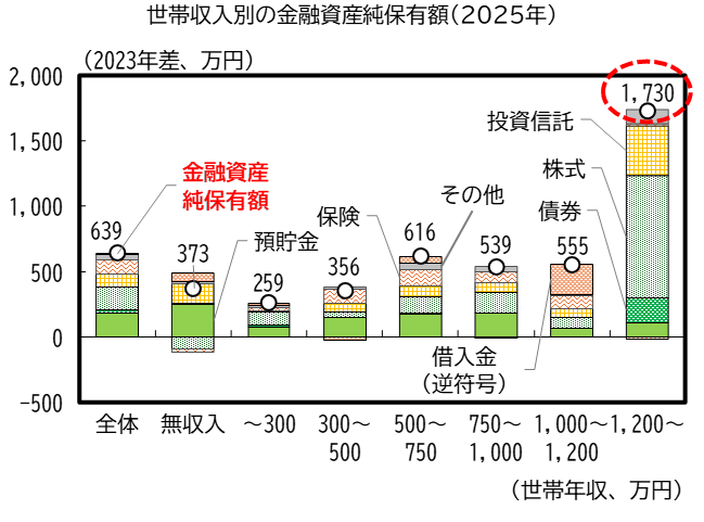 今週の指標No.1421を公表しました。 日経平均株価は2026年6月に初めて