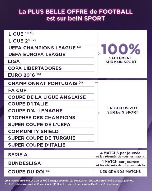 NueveSkoo's tweet photo. Bein Sports en 2016
Le downfall est terrible https://t.co/ndZDLOhTY5