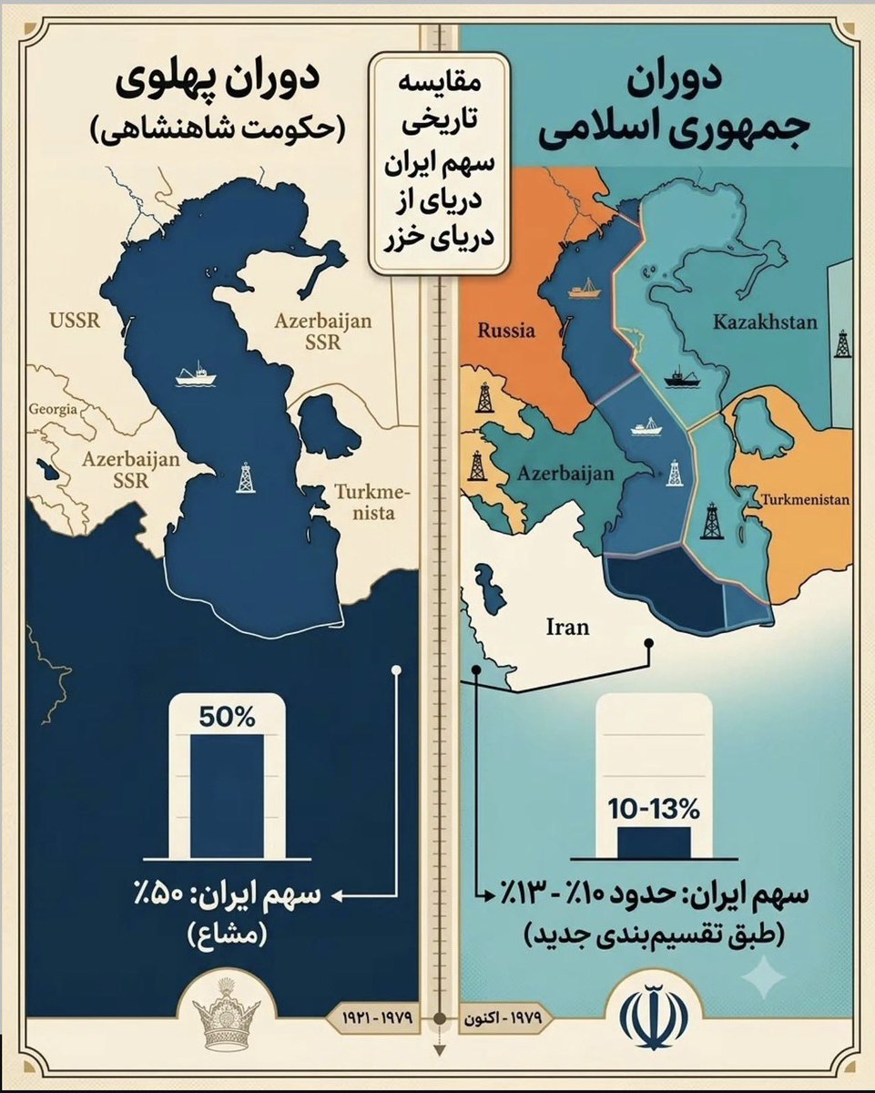 HosseiniRouzbeh's tweet photo. جمهوری اسلامی وطن فروش ترین سیستمی است که تاریخ ایران به خود دیده است. جمهوری اسلامی با ایران و فرزندان ایران‌زمین همه کار میکند. میکشد و به حراج میگذارد. جمهوری اسلامی دشمن ایران و ایرانی است. 

پهلوی رو سفیدترین کارنامه را در تاریخ کهن ایران دارد. 

#جاويدشاه‌ #پاينده_ایران https://t.co/8rNnUurQW0