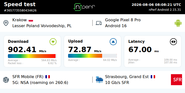 Ari33260's tweet photo. ↓902 Mb/s ↑73 Mb/s, ⇄ 67 ms / mobile:F SFR / #GooglePixel8Pro / #nPerf v2.15.31 /
Play - 5G 3500 - Pologne 🇵🇱
Enfin un opérateur qui propose des vrais débits 5G 😅 https://t.co/UVh1JHlprR