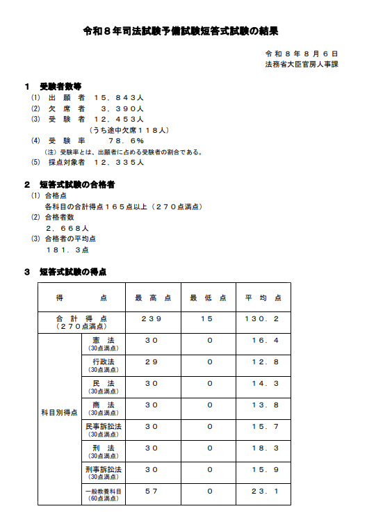 伊藤塾 司法試験科 a X: 