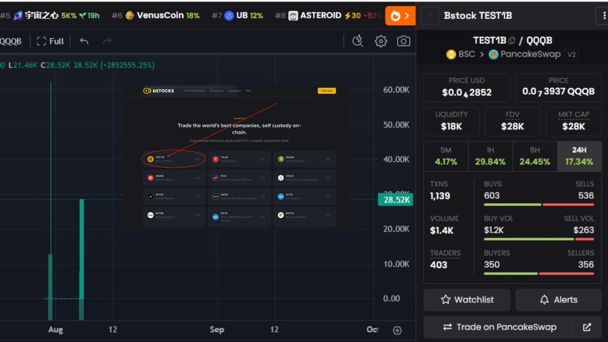 kimjoona2026's tweet photo. 🚀 $Test1B 已完成 DexScreener 页面更新。
这类更新通常会提升项目的曝光度和市场关注度。
👀 我认为 $Test1B 很可能正在酝酿一波强势上涨。
我会继续坚定看好,并持续关注它的后续表现。
📈 Chart:
https://t.co/FXymGnqS8y
#BNB #Test1B #Memecoin #Crypto #DexScreener #早期机会 #百倍币 🚀