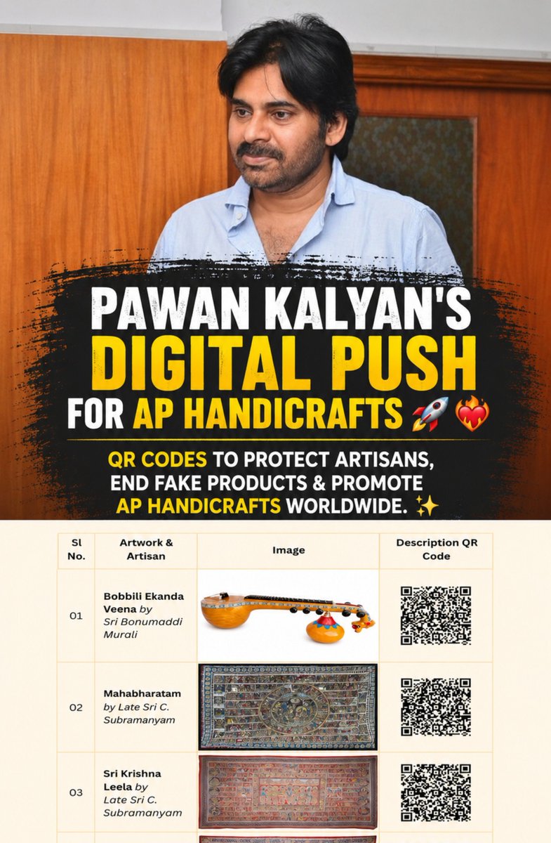 TheBongChh's tweet photo. Digital Push for AP Handicrafts by Deputy CM @PawanKalyan ⚡❤️‍🔥 https://t.co/EOP9nf297b