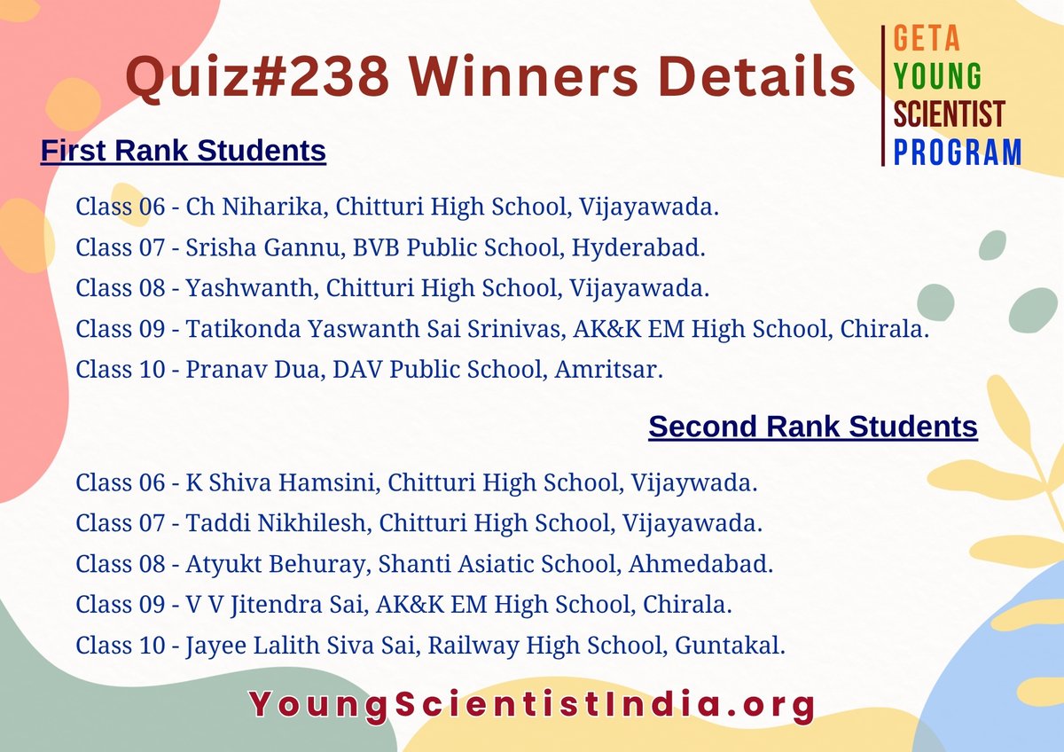 YoungGeta's tweet photo. Quiz# 238 Winners - Congratulations to the Winners.

Upcoming Quiz No: 239
Topic: Digestion and January issue 2025 - Articles &amp; Cover Story.

Magazine Link: https://t.co/JqkQJbzH9z https://t.co/Mf44aPFyyv