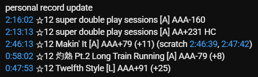 oyayubi2dx's tweet photo. IIDX 33 playcount 1768 (+16, +20)

super double play sessions / AAA-160, HC
灼熱 Pt.2 / AAA-38 (+41)
Makin' It / AAA+79 (+11)
Smintheus / AAA+21 (+25)
Mächö Mönky / AAA+112 (+54)

☆12 EXHC +1 : Ambivalent Vermilia
☆12 HC +3 : GuNG [L], Illegal [L], Verfl [L] https://t.co/dPK2WQIRfy