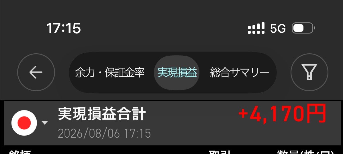 m_neige's tweet photo. 引け乙です。今日は売るタイミングめちゃくちゃミスったトレードで、泣きそうな1日🥹ビビりすぎるのも良くないのよね…メンタル弱すぎる。守りすぎるトレード良くないな🥲 https://t.co/ZXeWKfhySF