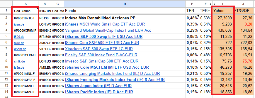 Marcos_Luque_'s tweet photo. Voy a compartiros una de las formas en las que descargo cotizaciones el Google Sheets. La más estable. 

No es la más sencilla, pero unca falla, y sirve para todos los activos: FI, PP, acciones y ETF (incluso alemanes que no están en GoogleF). 

Toma datos de Yahoo Finance 🧵 https://t.co/8CTHzhpyxn