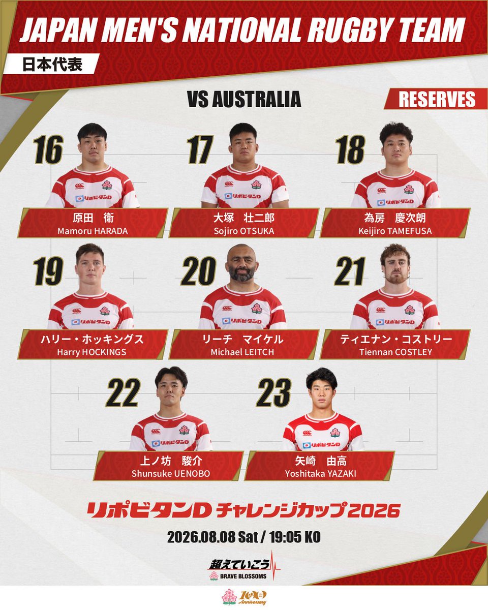 JRFUMedia's tweet photo. #ラグビー日本代表 試合登録メンバー発表🔥

リポビタンDチャレンジカップ2026
日本代表vsオーストラリア代表
📆 8/8(土)19:05KO
🏟 東大阪市花園ラグビー場(大阪)
🎟チケット情報はこちら
🔗 https://t.co/lnltplRaBo https://t.co/SnFuuQJTNO