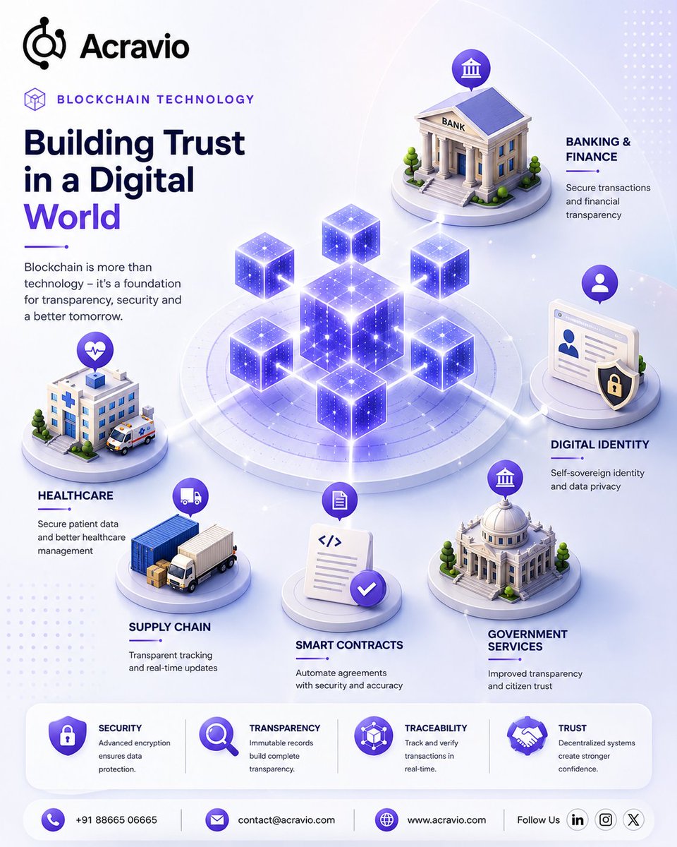 acraviotech's tweet photo. Trust isn't built on promises—it's built on blockchain. 🔗✨
Building a safer, smarter digital future.
#Blockchain #Technology #Innovation #DigitalTrust #Acravio https://t.co/7kBqpOXAAK