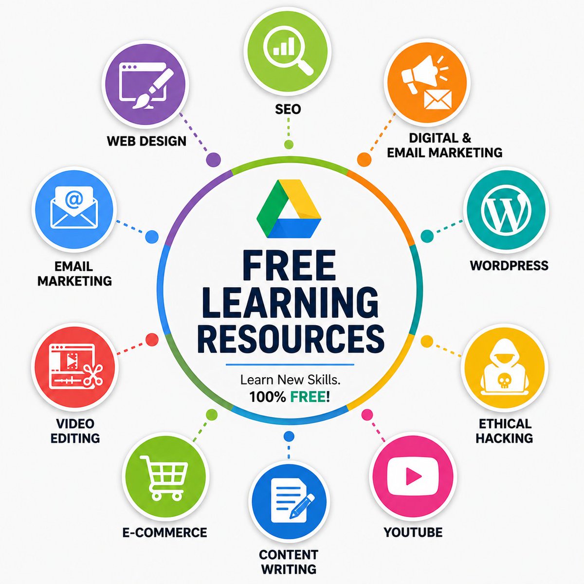 JOBCORNER247's tweet photo. Free Learning Resources!!

If you're planning to build digital skills, this free resource is worth checking out.

Courses include:
• SEO
• Email Marketing
• WordPress
• Web Design
• Ethical Hacking
• Content Writing
• YouTube
• Video Editing
• E-commerce

Free access: https://t.co/vTteecbU2j