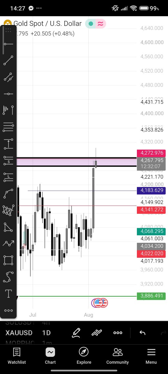 MAmir56627's tweet photo. GM CT 

🚨 Gold on the Move! 📈

Eyes on XAUUSD today. Follow the chart, not the hype.

🎯 Trend is your friend.
🛡️ Risk management is everything.

#Gold #XAUUSD #Forex #Trading https://t.co/iatJo1ebjx