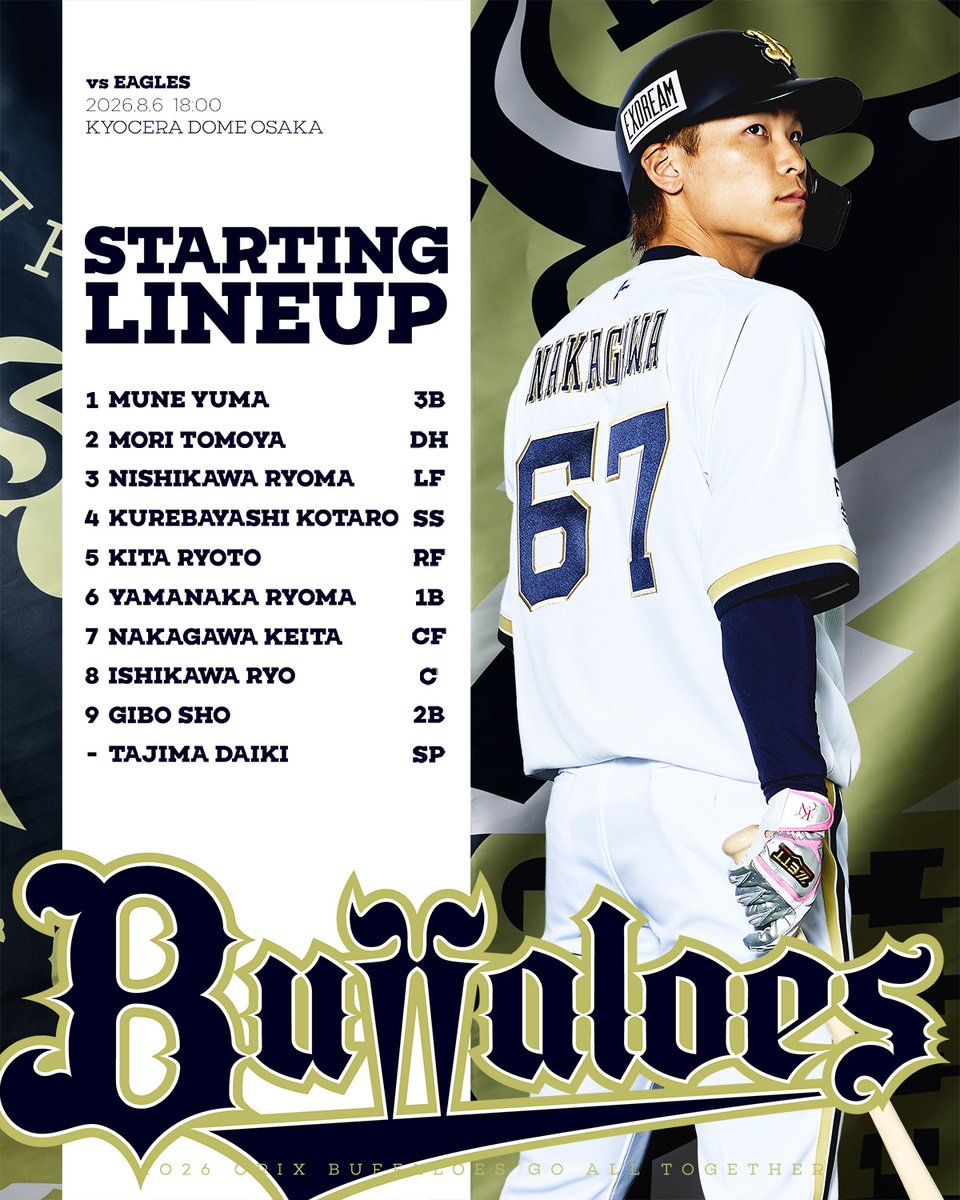 Orix_Buffaloes's tweet photo. 本日のスタメンはこちら！
18時00分よりプレイボール！
#Bs2026 https://t.co/LT4bYKGCSj