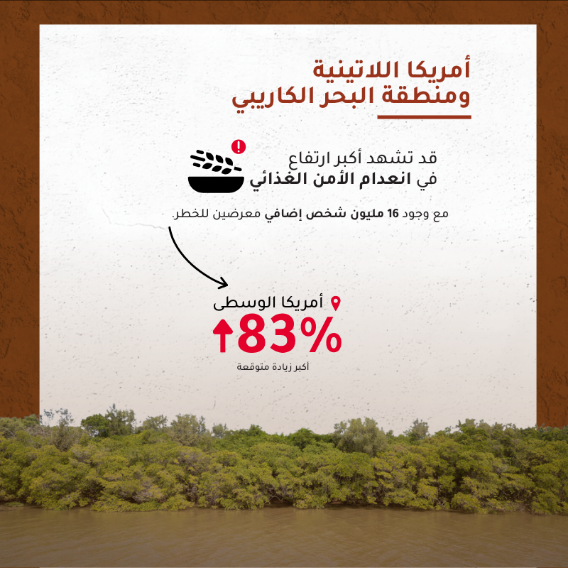 WFP_Arabic's tweet photo. يُكثّف برنامج الأغذية العالمي جهوده في مجال التأهب والاستجابة لمواجهة تفاقم الجوع المحتمل بسبب تهديد ظاهرة النينيو.

ويُظهر تقرير جديد المناطق الأكثر تأثرا

في ظلّ نقص التمويل الإنساني، يُمكن للتحرك المبكر أن يُساهم في حماية الأرواح وسبل العيش، ويُقلّل من تكلفة الاستجابة اللاحقة