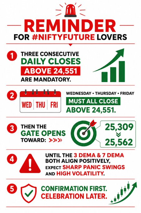 CHARTISKING's tweet photo. Today /Tomorrow if #NF closes above 24551---------------------24551
Targets ---25309--25562
•Hurdles at 24979---25073
♦This not for Beggar class !! https://t.co/nG9urSGjAH