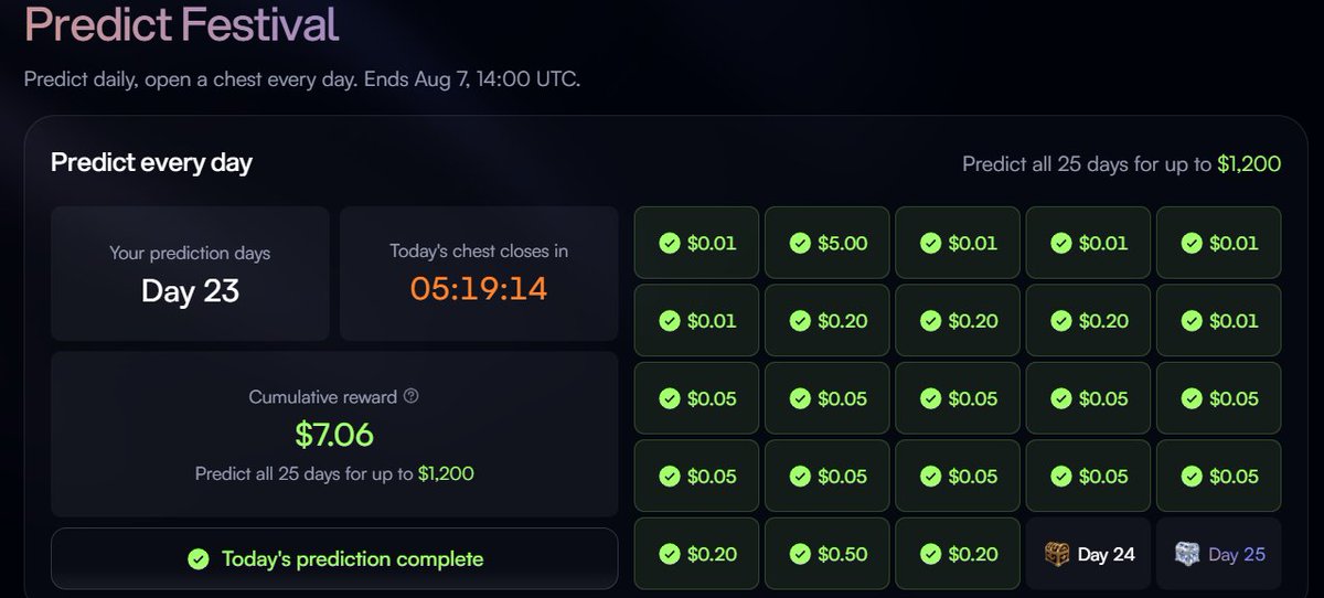 crypsavvy's tweet photo. @WaterX_app Am i doing this right 🙂 https://t.co/g3eVNwUxfj