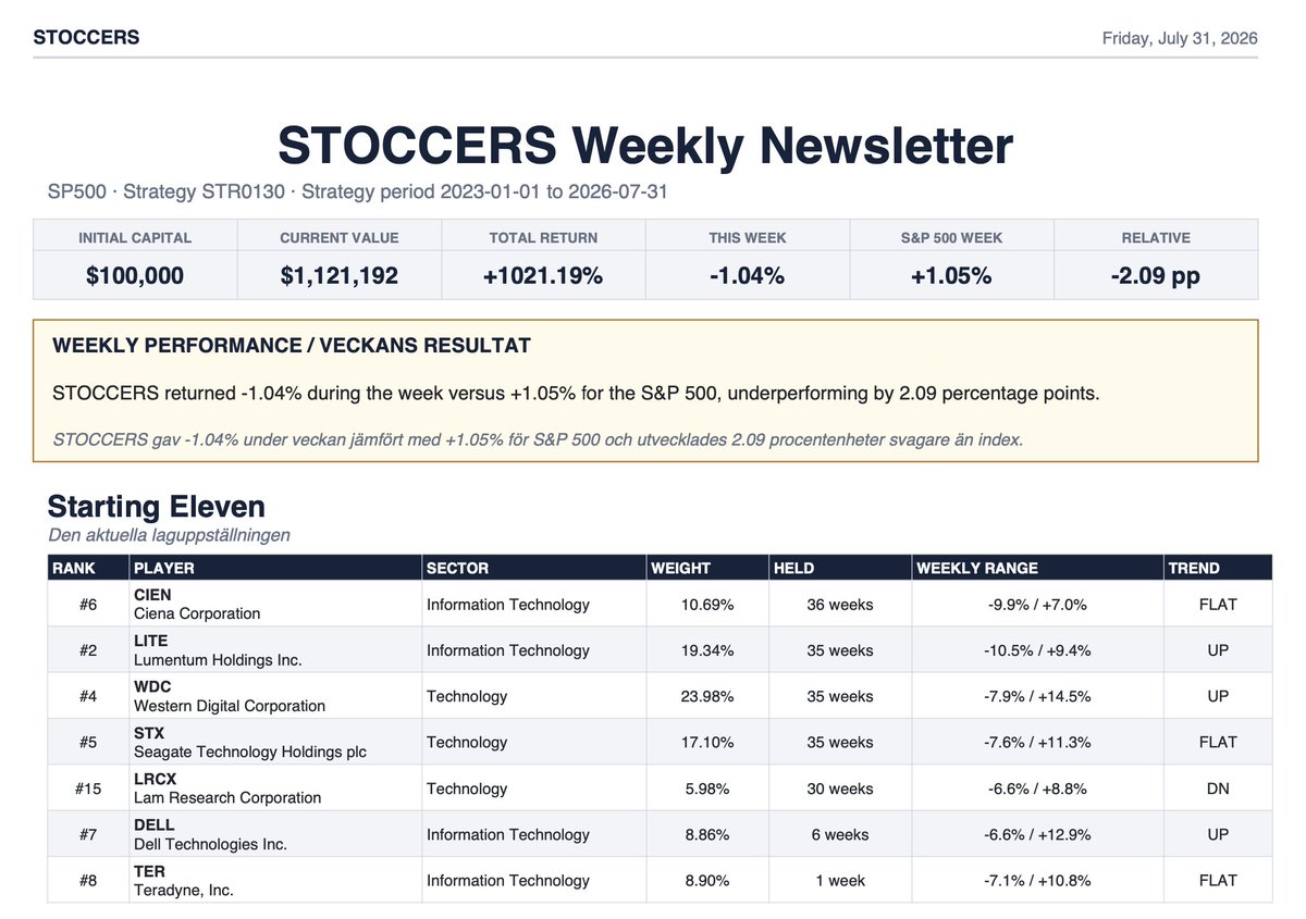 Stoccers tweet picture