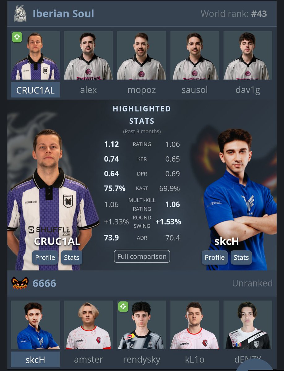 CATXALOTE_'s tweet photo. A día 6 de agosto, GentleMates no ha dicho nada del equipo de CS. Lo único que sabemos es que el core, junto a CRUC1AL, jugará el Qualy de la EWC como Iberian Soul mañana. Sois una vergüenza, Gentle Mates, y ni habéis tenido la decencia de despedir a los chavales como es debido. https://t.co/mOLZZob4m5