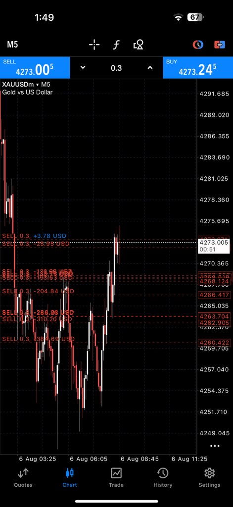 faris_ict's tweet photo. @AshCrypto 🎯 Target remains valid.

🔻 Sell Again: 4273

📉 Hold your SELL positions with confidence and stay patient. Let the setup play out and wait for the target. https://t.co/1Q74GBFiEE