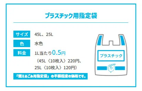 Fukuoka_leapup's tweet photo. 2027年2月から、福岡市で「プラスチック」の
分別収集がスタートします！♻️
https://t.co/W7Ke2dKvS7

新しく水色のプラスチック用指定袋が導入され、
週に1回、決まった曜日に収集されます🗑

ルール変更後の注意点や、新しい分別ルールに
スムーズに対応するためのポイントを、
記事で詳しく紹介しています。