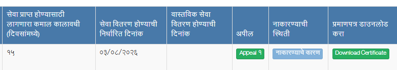 Prateek__420's tweet photo. @CMOMaharashtra @mieknathshinde 
@SunetraA_Pawar
The primary purpose of introducing the @Aaple_Sarkarr  portal was provide certificates faster, However, nowadays people find it easier to visit an e-Seva Kendra, pay three times the usual fee, and get their certificates faster. https://t.co/I0eoBosRjF