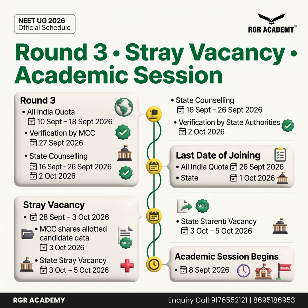 rgracademy's tweet photo. 🚨 NEET UG 2026 MCC Counselling dates announced! Don't miss Round 1, Round 2 &amp; Round 3. Save &amp; share. #NEET2026 #MCCCounselling #MBBSAdmission @NMC_BHARAT @EduMinOfIndia https://t.co/6ebA6pzbYF