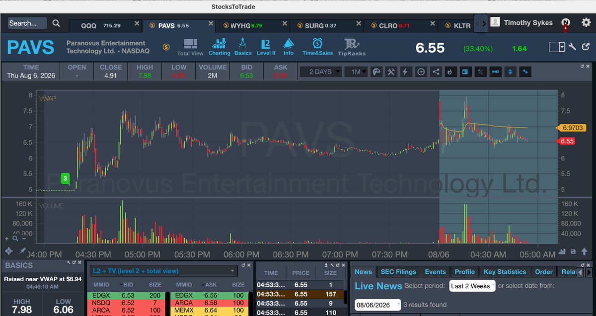 timothysykes's tweet photo. Gooooooooooooooooooooooood morning! Who else is up early to watch premarket runners like $CLRO $WYHG  $PAVS which are all nice spikers....congrats to $CLRO overnight longs, it's got up tot he 9s already yowzaaaa!

But watch the video I just recorded to see how cool my cave sauna setup is....would you trade from here too?!?!