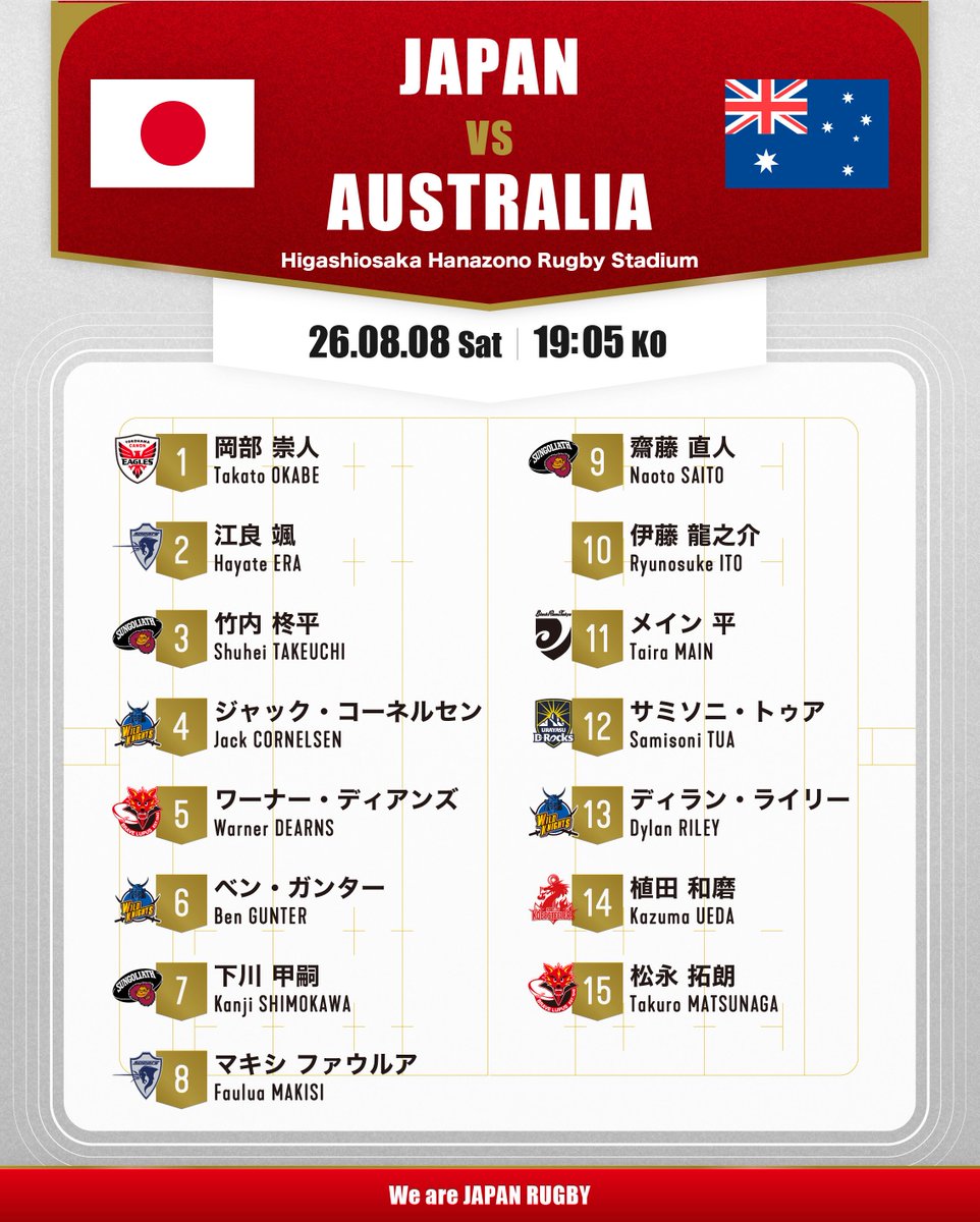 LeagueOne_JP's tweet photo. リポビタンDチャレンジカップ2026 
🇯🇵日本代表 vs オーストラリア代表🇦🇺
試合登録メンバー発表🌸

🆚日本代表 vs オーストラリア
🗓️ 2026年8月8日(土) 19:05 kickoff
🏟️ 東大阪市花園ラグビー場（大阪府）

📺 放送・配信 📡
・放送（生中継）： BS日テレ 19：00～、J SPORTS 1 18：30～
・配信（生配信）： Hulu 19：00～、J SPORTS オンデマンド 18：30～

#ラグビー日本代表 #リーグワン