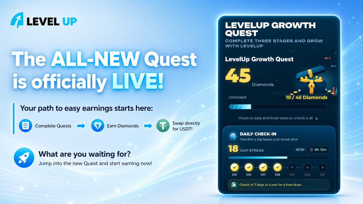Level_Up_quest's tweet photo. 🚀 The ALL-NEW Quest is officially LIVE! 🚀

Your path to easy earnings starts here:
Complete Quests ➡️ Earn Diamonds 💎 ➡️ Swap directly for $USDT! 💰

What are you waiting for? Jump into the new Quest and start earning now! 👇
https://t.co/pSd865LiF4

#LEVELUP #WEB3 #NU #Gamefi #Quest #Giveaway