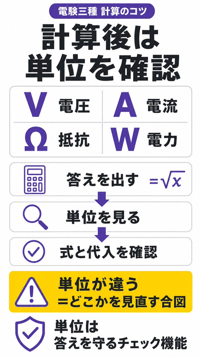 zimushokuno's tweet photo. 計算後は単位を見る。

Vなのか、Aなのか、Ωなのか。

単位が合わなければ、式や代入を見直せます。

単位は暗記項目ではなく、自分の答えを守るチェック機能です。

#電験三種 #計算 https://t.co/3UvwWcLS47