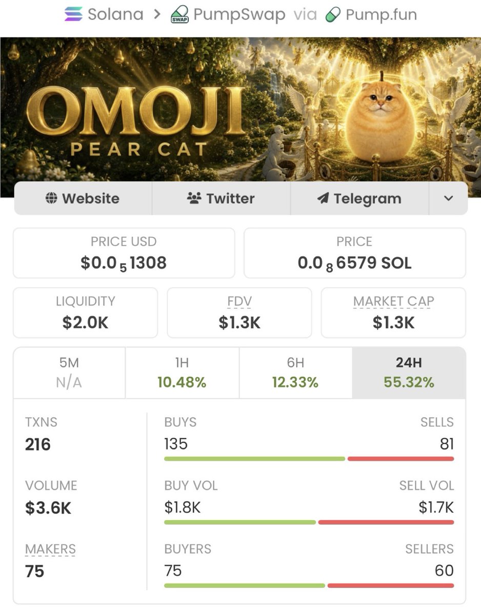 Legend_Britney's tweet photo. 🚀 $OMOJI just exploded — 186× gains! 📈🔥

From $1.3K MC → $242K MCAP 💰

Early entries make all the difference. 👀🏆

The best Solana memecoin plays hit my private alpha Telegram before they go parabolic. 🚀

More gems loading... 💎

CA:
"7WmG1z9ysDhAWY7vCGkbhAG3zCaVUzzZrEAUj1hjpump"

#BBVIPKS4 #Memecoin #Solana #Crypto
