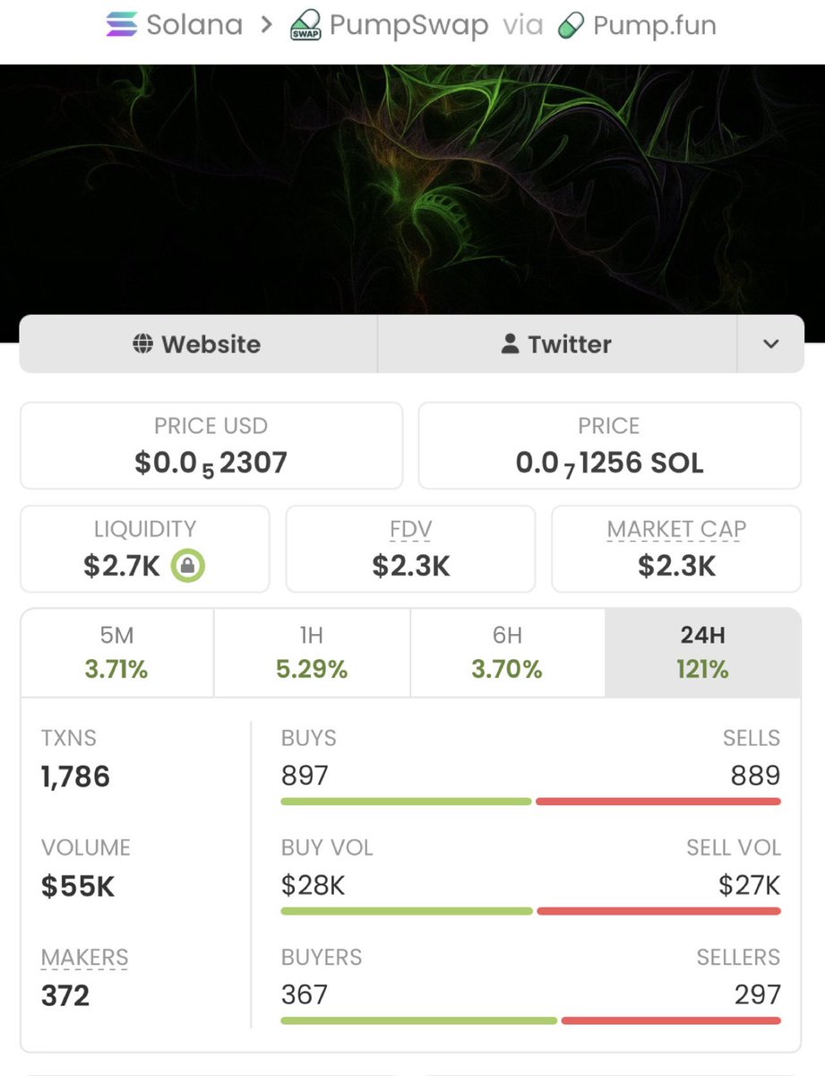 Legend_Britney's tweet photo. 💥 Another low-cap monster caught early! 🚀

$FEBU went from $2.3K MC → $752K MC — a massive 326.95× move 💰🏆

The private TG crew spotted it early and caught the momentum. 👀🔥

More gems are lining up daily... 📈💎

Join the TG for early alpha. ✅

CA:
"4ko5tSr5o3H4v1sFtjTSd9MPUW7yx5AFCpkNPoL6pump"

#Crypto #Solana #Dewtee #Helevier