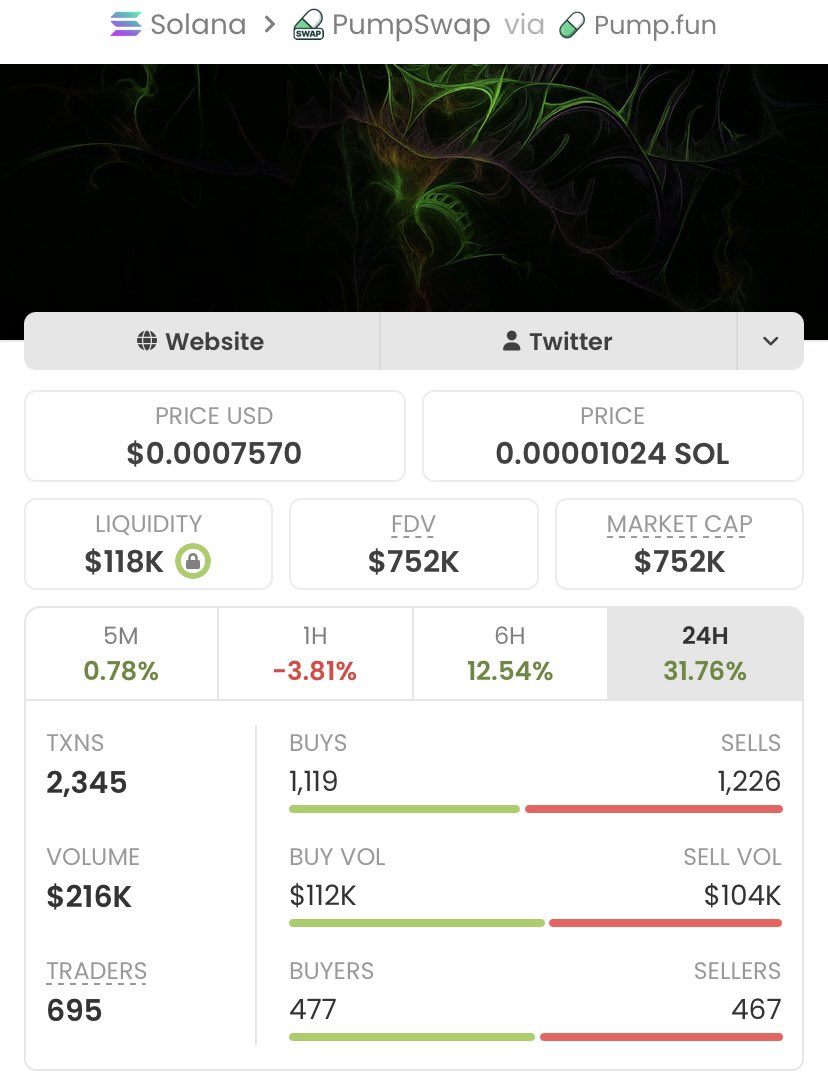 Legend_Britney's tweet photo. 💥 Another low-cap monster caught early! 🚀

$FEBU went from $2.3K MC → $752K MC — a massive 326.95× move 💰🏆

The private TG crew spotted it early and caught the momentum. 👀🔥

More gems are lining up daily... 📈💎

Join the TG for early alpha. ✅

CA:
"4ko5tSr5o3H4v1sFtjTSd9MPUW7yx5AFCpkNPoL6pump"

#Crypto #Solana #Dewtee #Helevier