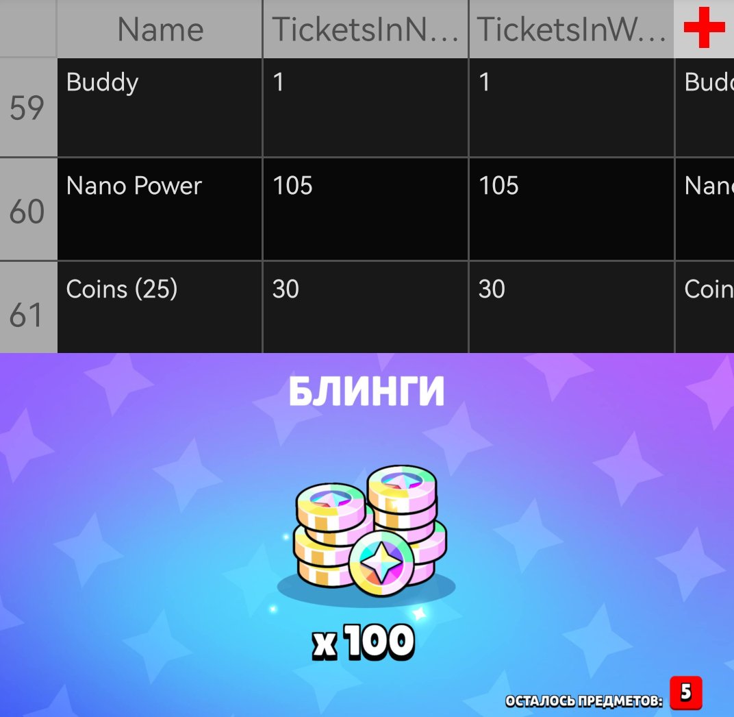 Vanya25_N's tweet photo. If you already have a NanoPower on a brawler, you won't be able to get their Fusion from Smoothie Drops, but if you don't have their NanoPower – you will be able to get their Fusion.

Why? Well, I'm not entirely sure, but maybe it's because the new abilities in NanoDrops and Smoothie Drops are given out through the exact same reward type, which is called "Nano Power".

Because of this, if you got the NanoPowers of all brawlers during the «NanoNoodles» Event, you won't be able to get any of the Fusions as of right now, and the drops will instead give you the fallback reward of 100 Bling.