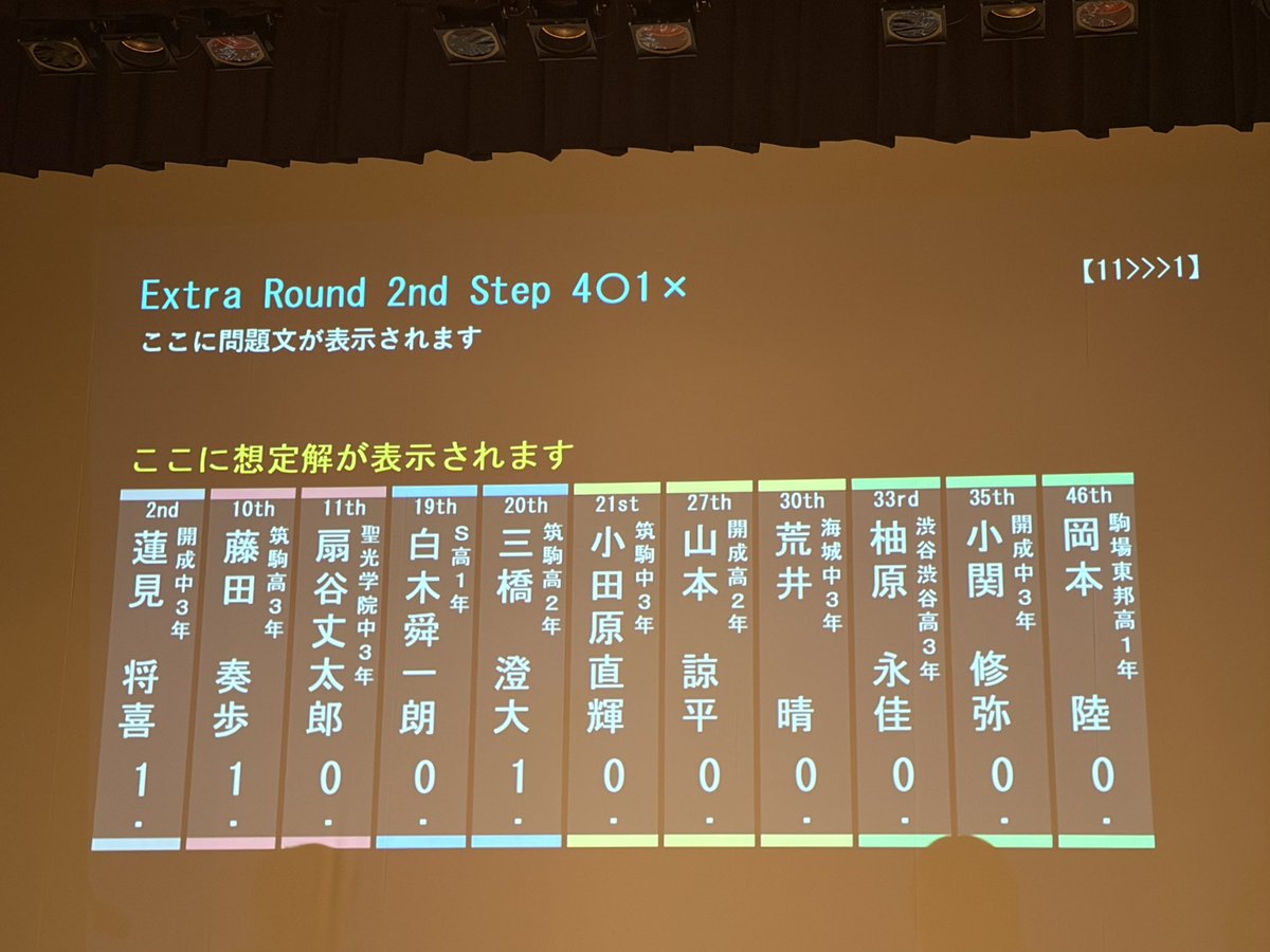 kouop_34th's tweet photo. Extra Round 2nd Step ���出者 https://t.co/6RlRWxZj60