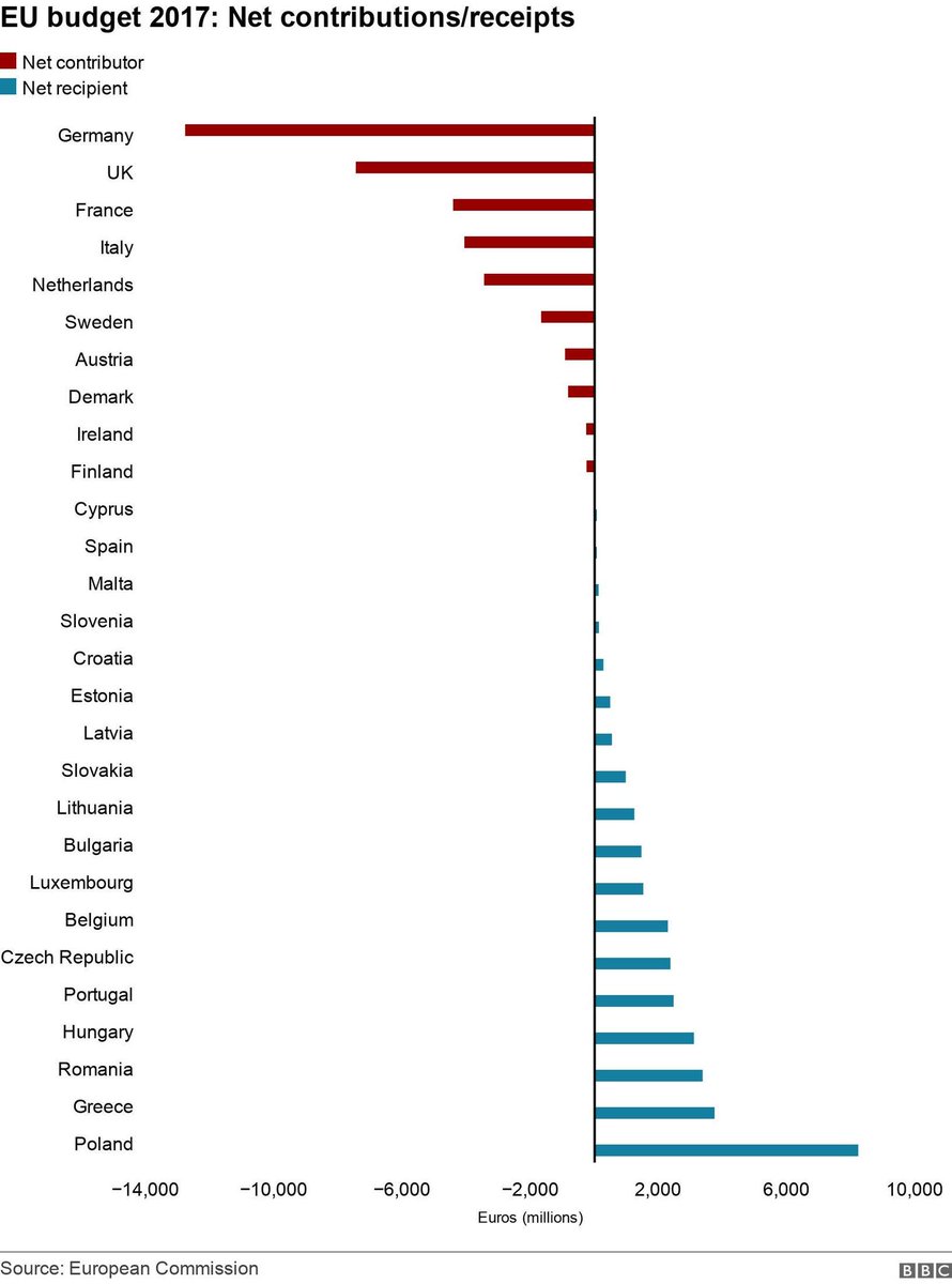 Eric28461369's tweet photo. @CaseyKrol Surprisingly certain groups also come from Poland https://t.co/l5mxARG8ue
