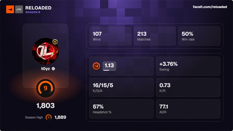 t0yzcs's tweet photo. @ImprerialACD @FACEITcs 😶 https://t.co/88eKJteHxR