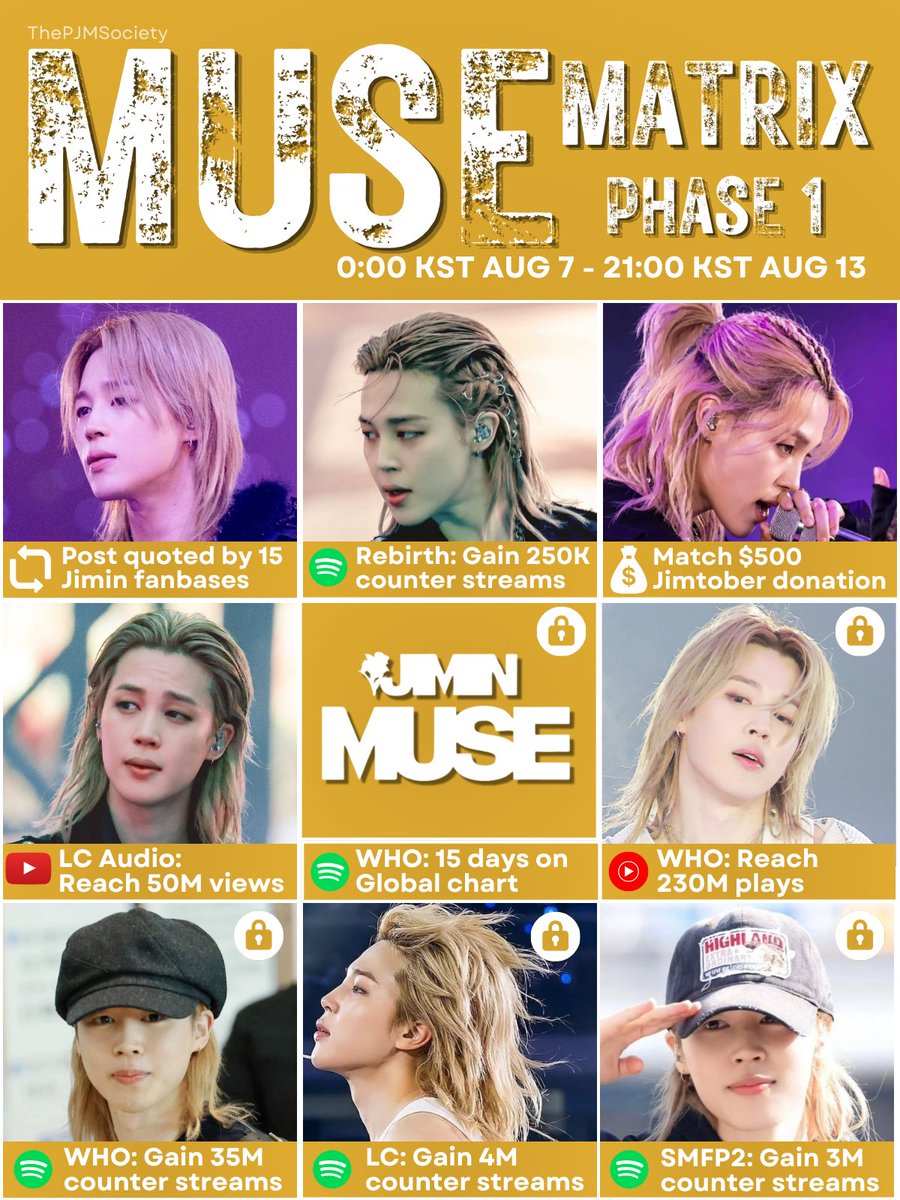 ThePJMSoc_BU's tweet photo. ✨ THE MUSE MATRIX IS LIVE ✨
🔓 PHASE 1: THE GROUNDWORK CHALLENGE 
⏱️0:00 KST AUG 7 - 21:00 KST AUG 13

Stream for Jimin and raise funds for Jimtober!
Can we conquer Phase 1 together? 

📊 THE MATRIX GRID:
🔓 OPEN GRIDS (Short-Term Goals):
🟢 Rebirth: Gain 250K counter streams
💰 $500 Match Goal
🔃 Quoted by 15 different Jimin fanbases
🔴 Like Crazy Audio: Reach 50M views on YouTube 

🔒 LOCKED GRIDS (Long-Term Goals carried over each phase):
🟢 WHO: 15 days on Spotify Global Chart
🟢 WHO: Gain 35M counter streams
🟢 Like Crazy: Gain 4M counter streams
🟢 Set Me Free Pt.2: Gain 3M counter streams
🔴 WHO: Reach 230M plays on YouTube Music 

🎧 PLAYLISTS:
🟢 Spotify: 
6.5H https://t.co/qTb61b5vnf
 4H https://t.co/3K8I1c4Lb2
1.45H https://t.co/j2GC8chbaz

🔴 YouTube: https://t.co/4qnah2caP0

⏫💰 $500 MATCH GOAL
🔓 Unlock Goal: $500 → $1,000 total support
Our sponsor PUNI PUNI VOTE ( led by @tani24437199) will match all donations up to $500!
• PayPal Pool: https://t.co/9hIYlTIBAY
• Wise / Bank Transfer / PayPal: DM @ThePJMSoc_BU for details

Drop your streaming screenshots and favorite Jimin look below together with #JiminOurMuse 💛