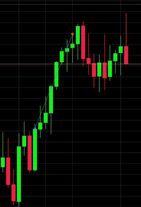 TradeLikeSatty's tweet photo. Road to Payout – $25K Funded Account 🚀

Trading Day 2

+$170 

Patient. Waited for my setup. Executed the plan.

Just one step closer to that payout.

Account is back in the green💚

90 trading days to prove I can stop being my own worst enemy. 😂

#FuturesTrading https://t.co/KLOZW7rAf1