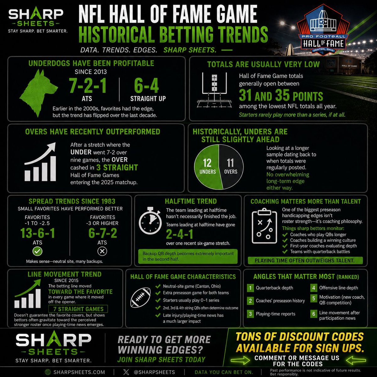 TheSharpSheets tweet picture