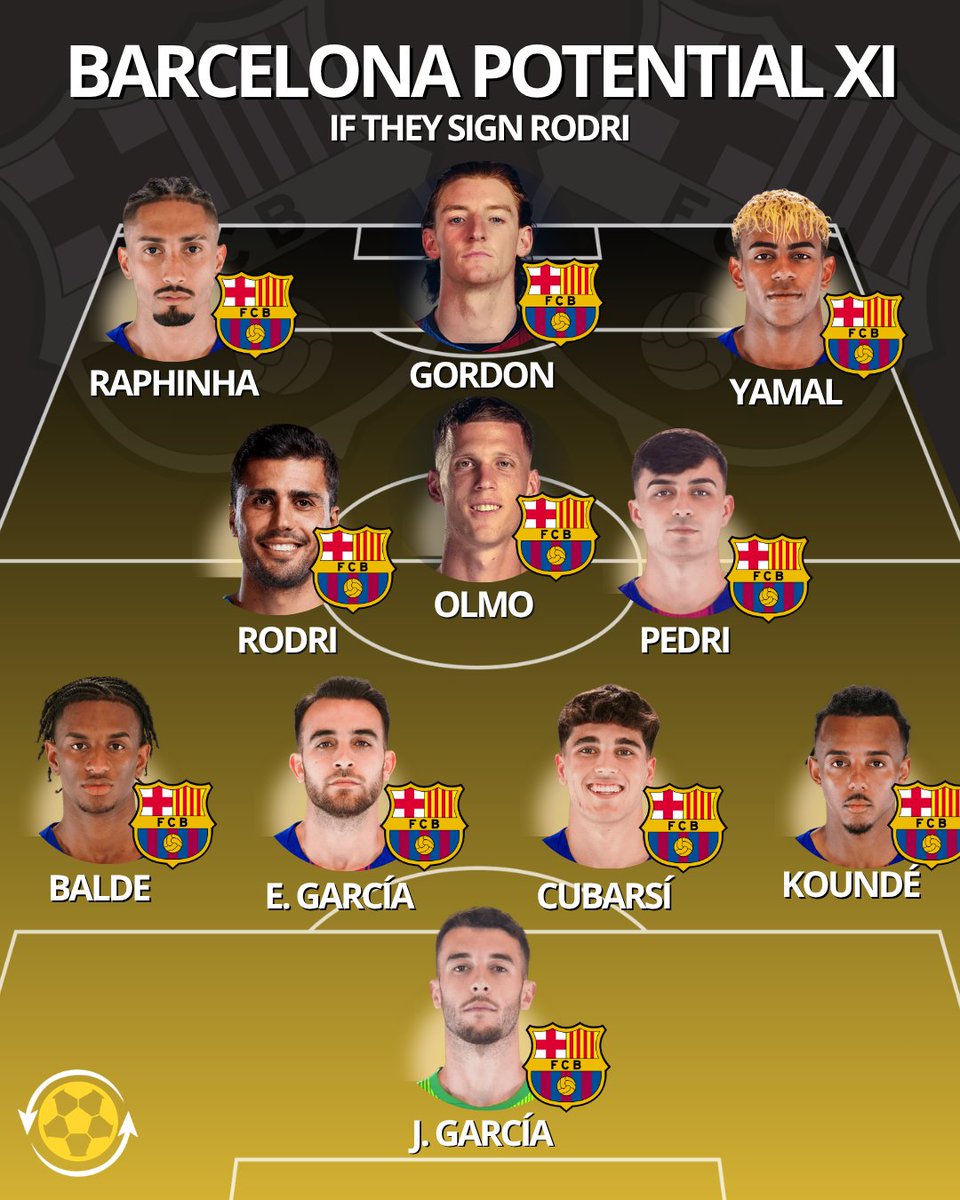 DeadlineDayLive's tweet photo. 🚨 Barcelona's potential starting XI if they sign Rodri from Manchester City.

🔮 𝗣𝗥𝗘𝗗𝗜𝗖𝗧𝗜𝗢𝗡: Can this team win the Champions League? https://t.co/OVTySGtJSe