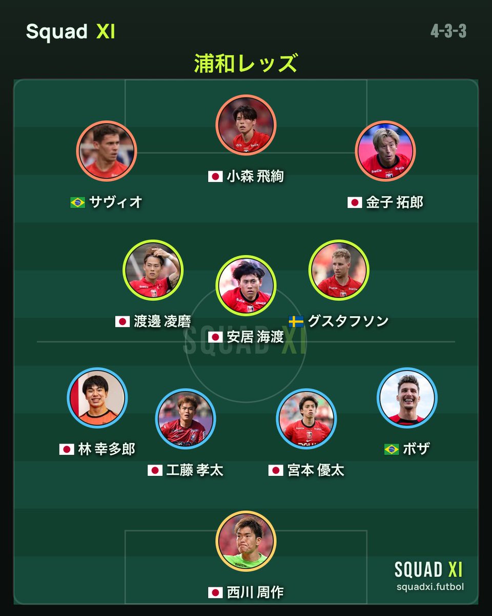 SquadXIapp's tweet photo. 【Jリーグ開幕】
8月7日。ついにJリーグが開幕する！
変革期の浦和レッズはアウェイ吹田スタジアムで宿敵ガンバ大阪と対戦する。予想スタメンはコチラ⬇️
#urawareds #Jリーグ https://t.co/RecbqzFkVZ
