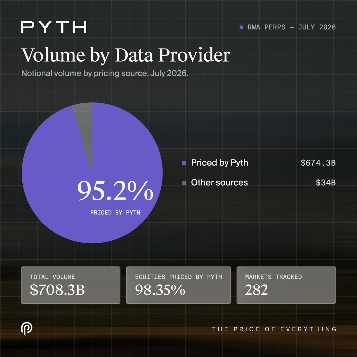 PythNetwork tweet picture