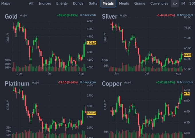 md_rsna's tweet photo. $NRED is building a system designed to learn before, during and after exploration.

The real opportunity may be turning one copper project into the proving ground for a much larger intelligent-mining platform

MAJOR ROTATION FORMING IN COPPER MINING AS THE METAL HITS RECORD HIGHS

The sector is heating up:

$FCX offers large-scale production exposure
$SCCO brings major reserves and strong copper leverage
$NRED offers the early-stage upside angle
$HBM operates Copper Mountain in British Columbia
$TECK adds North American growth

The majors monetize copper already in production.

$NRED is positioned for the part traders chase before a discovery is fully priced: land, data, exploration catalysts and small-cap leverage
