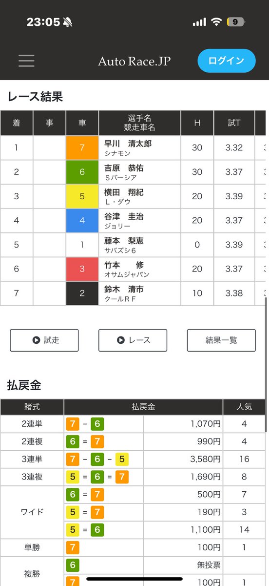 vickunch_0227's tweet photo. 7-6-5的中🎯
 #オートレース #ヴィク的中 https://t.co/qgOSA5Wn7N