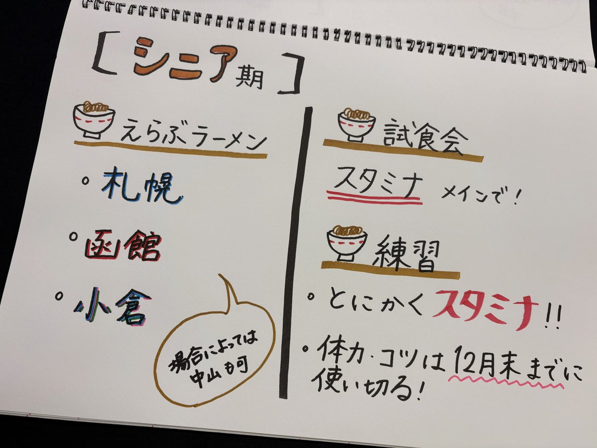 yoshioka_mayuC's tweet photo. 吉岡さん手書きのレジュメ📝
#ウマ娘
#マユ通 https://t.co/Sx4Vhtv84L