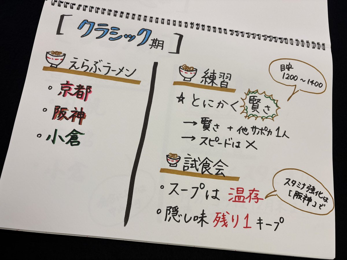 yoshioka_mayuC's tweet photo. 吉岡さん手書きのレジュメ📝
#ウマ娘
#マユ通 https://t.co/Sx4Vhtv84L