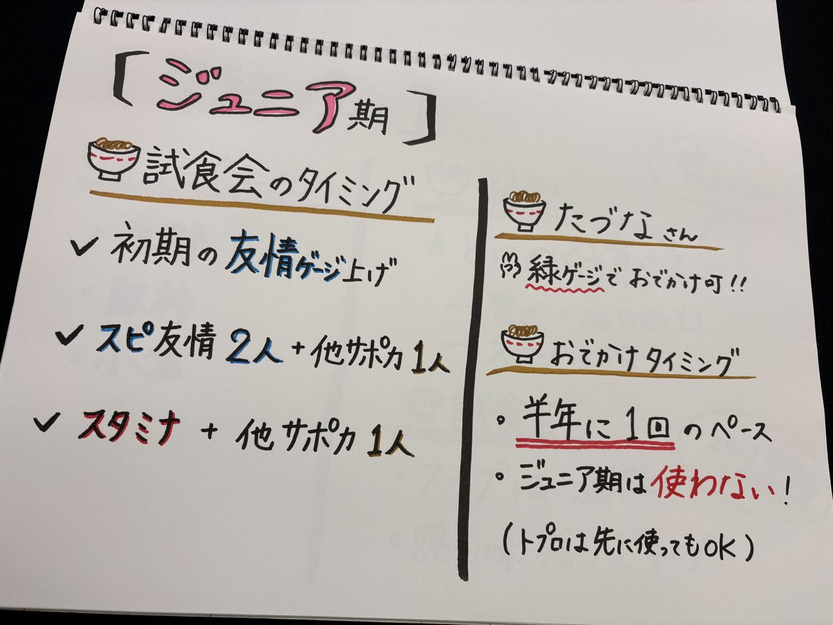 yoshioka_mayuC's tweet photo. 吉岡さん手書きのレジュメ📝
#ウマ娘
#マユ通 https://t.co/Sx4Vhtv84L