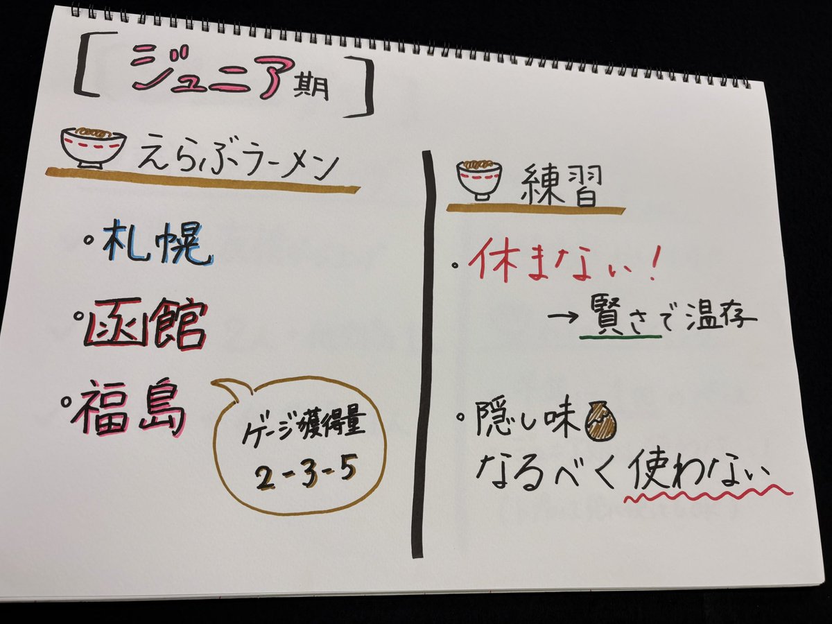 yoshioka_mayuC's tweet photo. 吉岡さん手書きのレジュメ📝
#ウマ娘
#マユ通 https://t.co/Sx4Vhtv84L